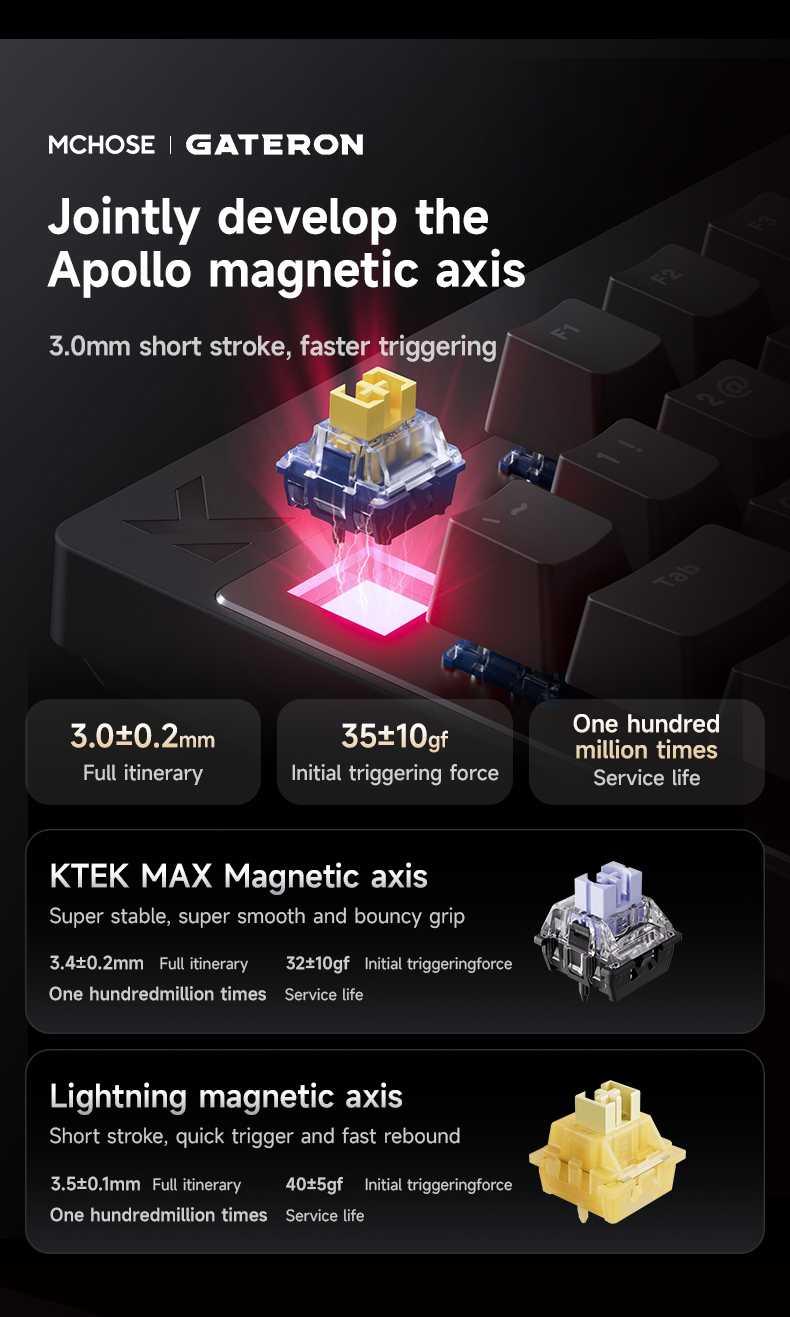 MCHOSE MIX87 Magnetic Axis Key - Gaming Keyboard Expensive ulasan dan harga
