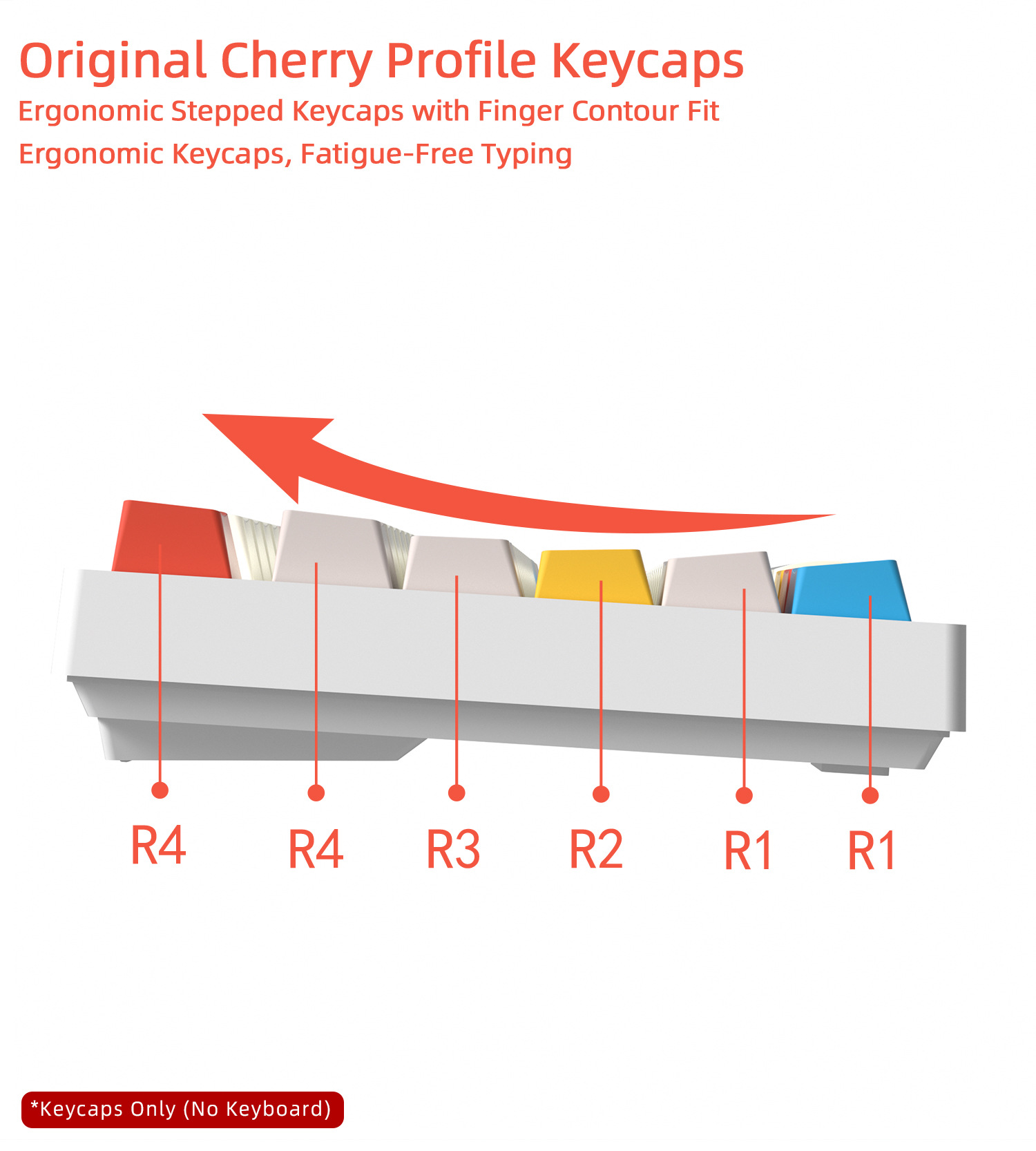 Cherry Profile Keycaps PBT 5-s - Gaming Keyboard Extension ulasan dan harga