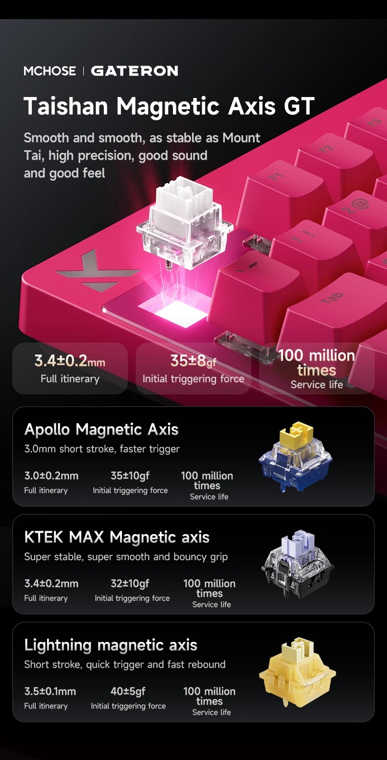 MCHOSE Mix 87 Magnetic Axis Ca - Gaming Keyboard Expensive ulasan dan harga